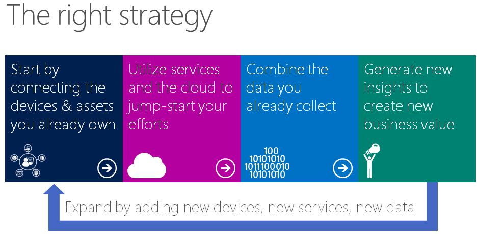 InternetOfThings_Strategy