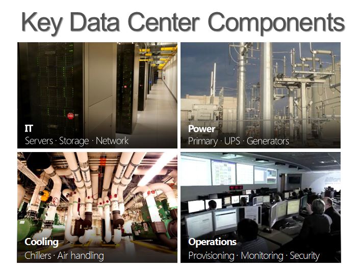 Data Center key components