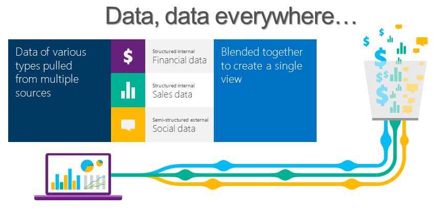 Illustr. 0_Data everywhere