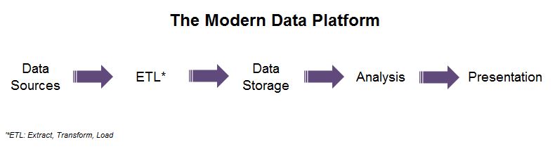 Illustr. 4_Modern data platform