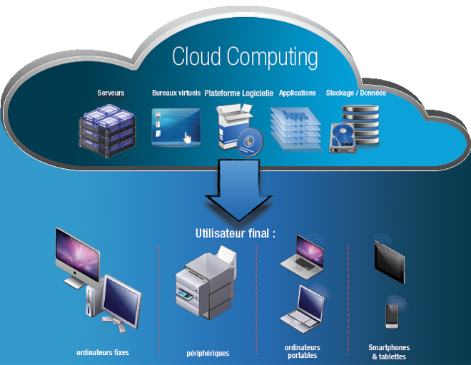 definition_cloud_computing-utilisateur_final